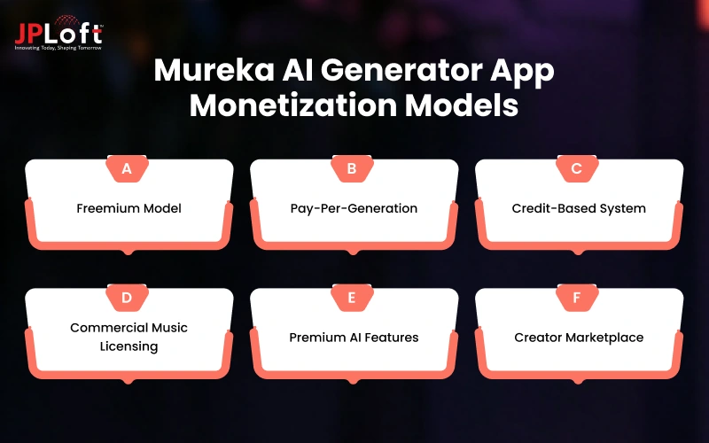 Mureka AI Generator App Monetization Models